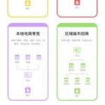 白小极智慧同城系统定制开发新零售商城直播带货系统小程序定制