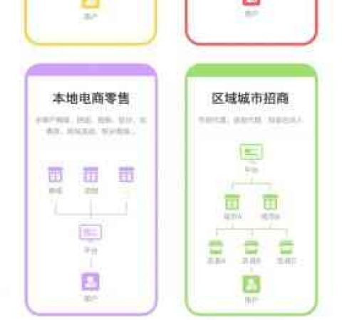 白小极智慧同城系统定制开发新零售商城直播带货系统小程序定制