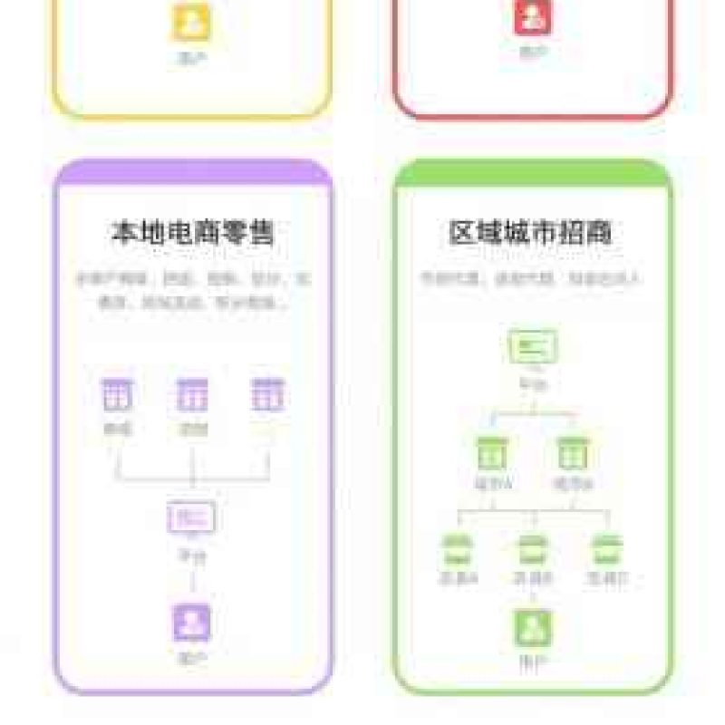 白小极智慧同城系统定制开发新零售商城直播带货系统小程序定制