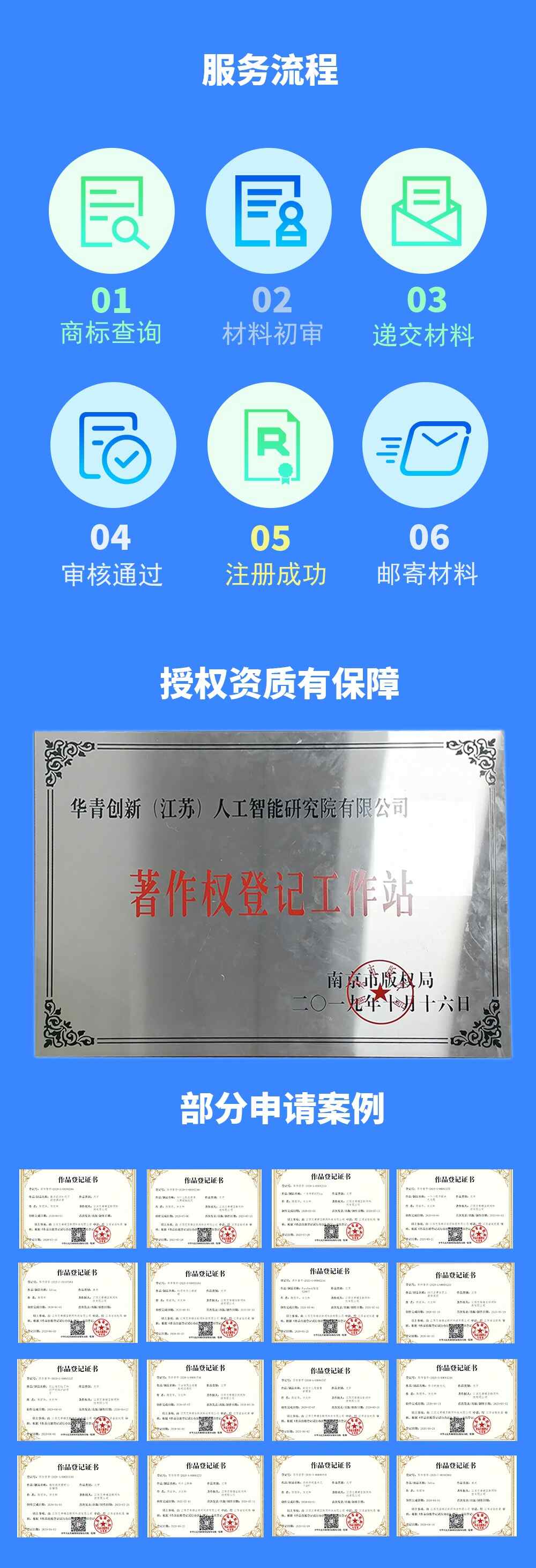 著作权登记官方授权版权登记软件著作权知识产权一站式保护 - d f e fa bce fea d b