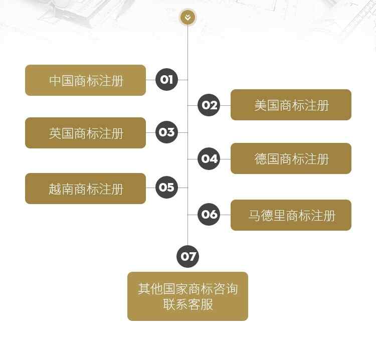 商标注册申请转让续展变更驳回复审版权申请登记变更查询异议答辩 - f faa b a df fec b b