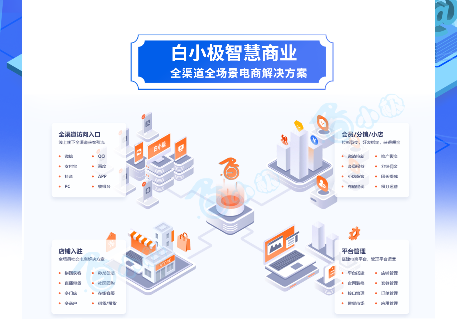 智慧商业全渠道多场景电商方案小程序开发软件 APP新零售同城 - xxq