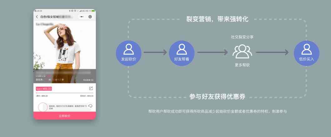 艾蒂娜社交新零售商城——社交新零售时代的解决方案