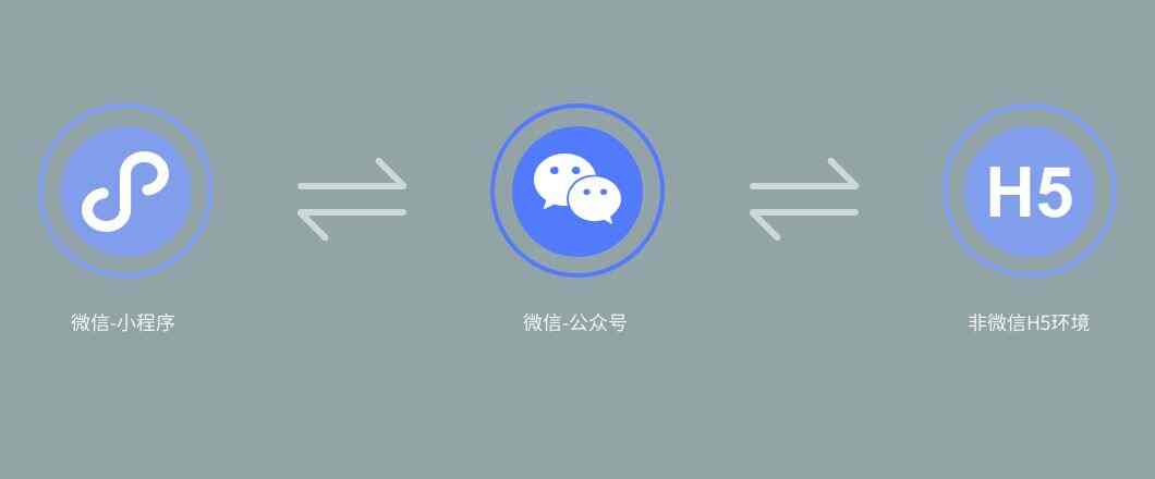 艾蒂娜社交新零售商城——社交新零售时代的解决方案