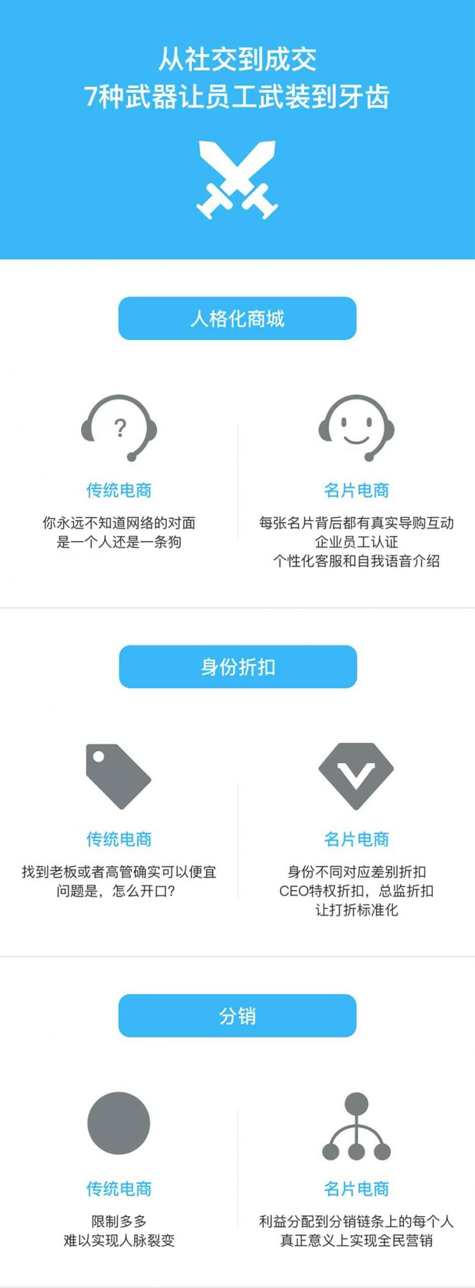 一张图告诉你什么是名片电商？ - scaled