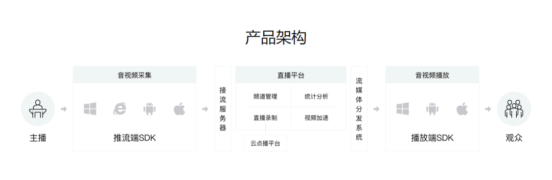 您在关注智慧商业直播风口吗？  艾蒂娜专业研发团队已经在这里等您！