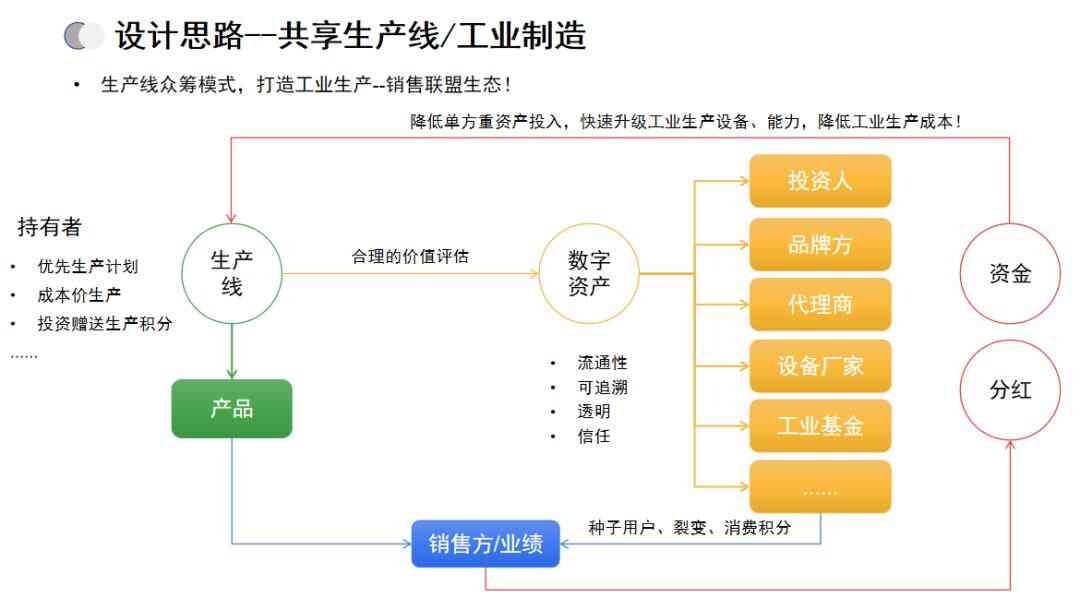 “招商+零售”双核版艾蒂娜商城--可定制化智慧商业模式,十年扛鼎之作!