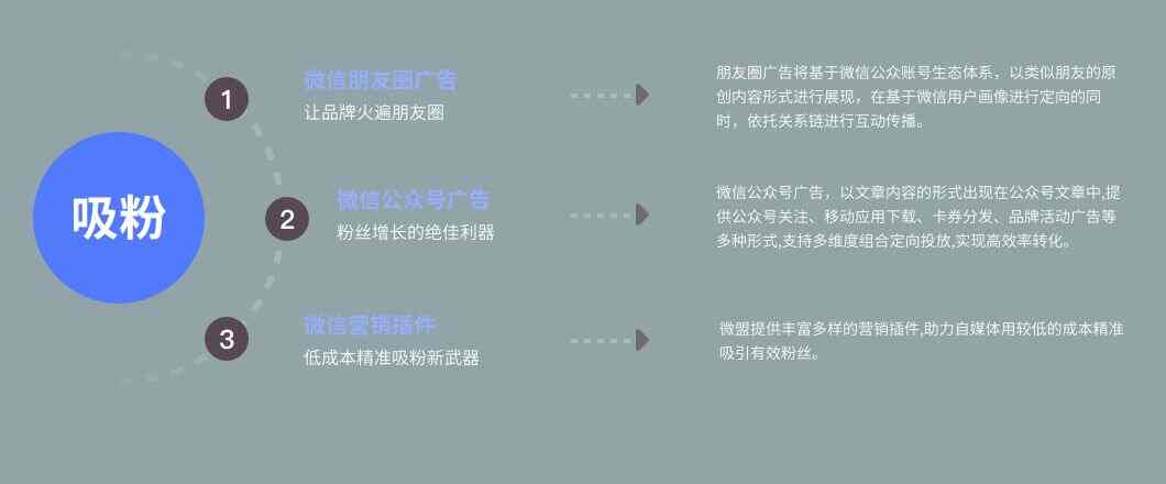艾蒂娜社交新零售商城——社交新零售时代的解决方案