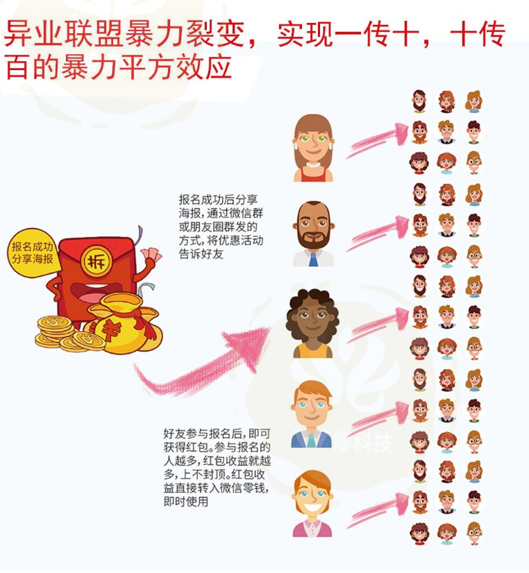 数字营销策划系统 - f d d c db ffe b a b d