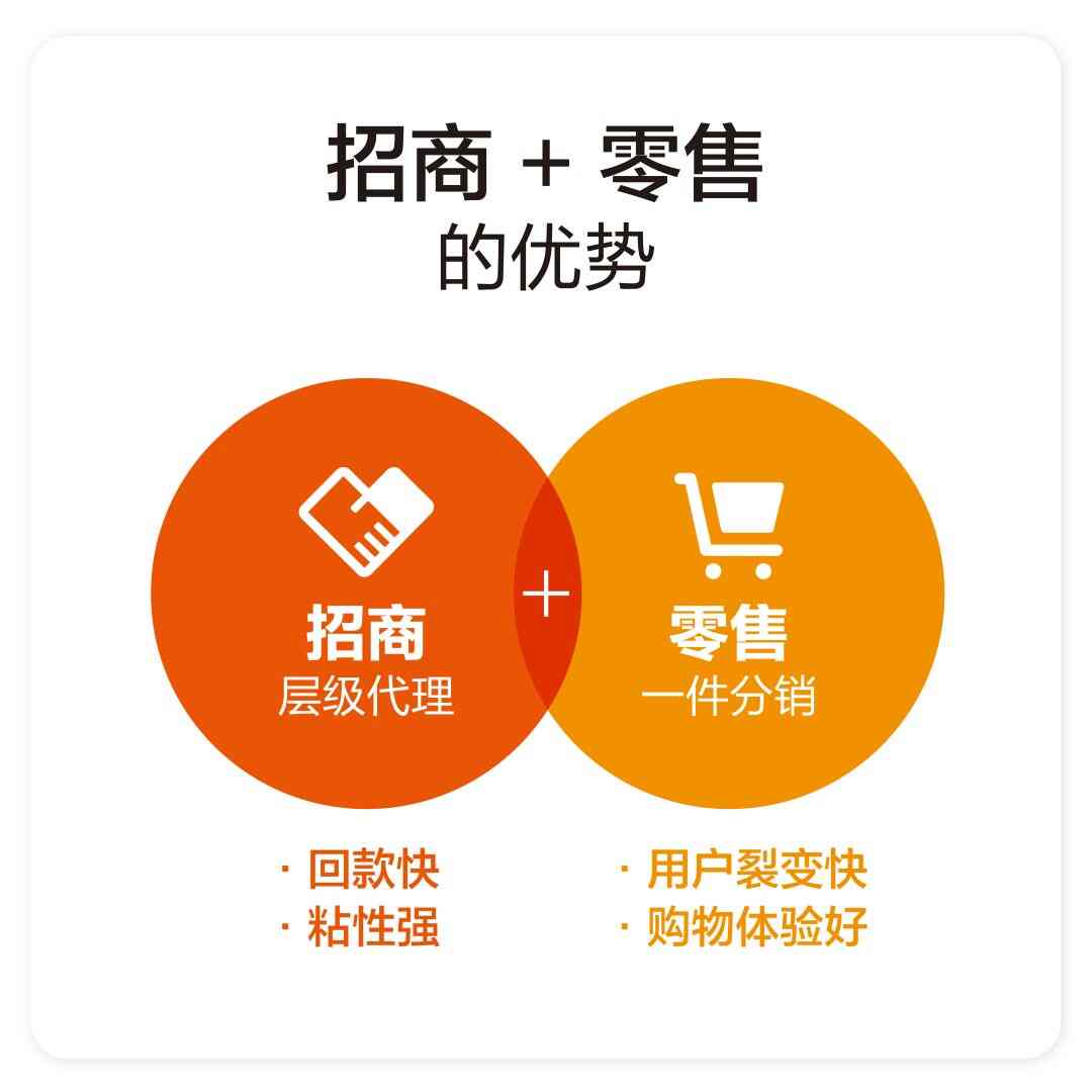 “招商+零售”双核版艾蒂娜商城--可定制化智慧商业模式,十年扛鼎之作!