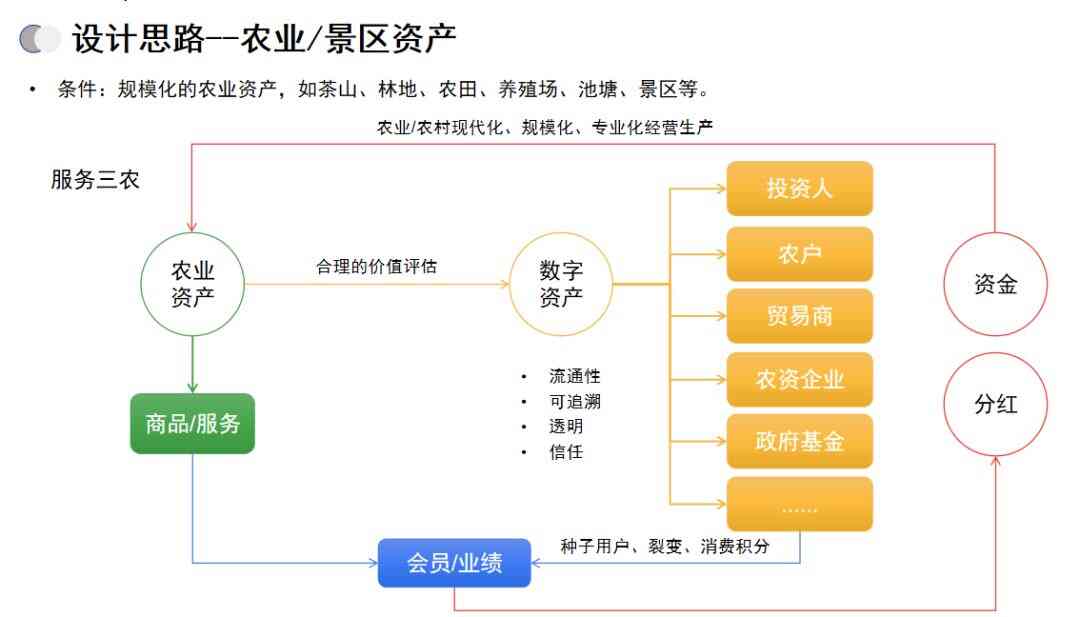 “招商+零售”双核版艾蒂娜商城--可定制化智慧商业模式,十年扛鼎之作!