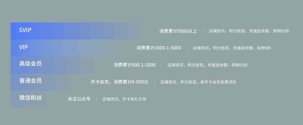 艾蒂娜社交新零售商城——社交新零售时代的解决方案
