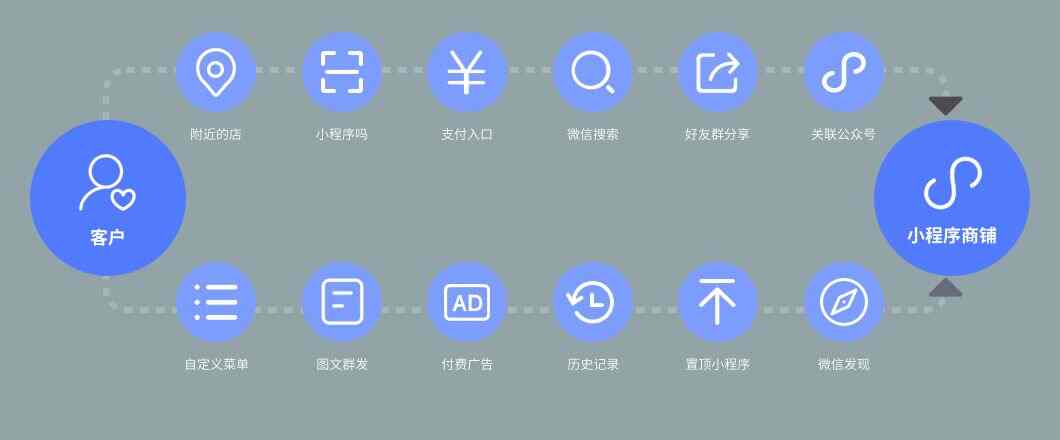 艾蒂娜社交新零售商城——社交新零售时代的解决方案