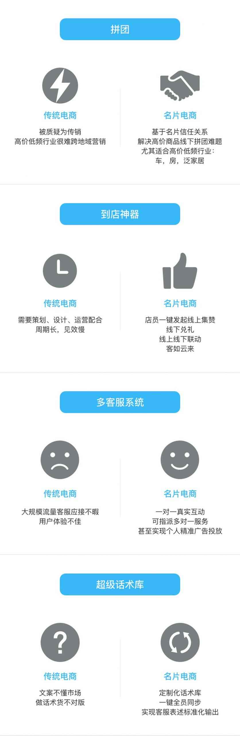 一张图告诉你什么是名片电商？ - scaled