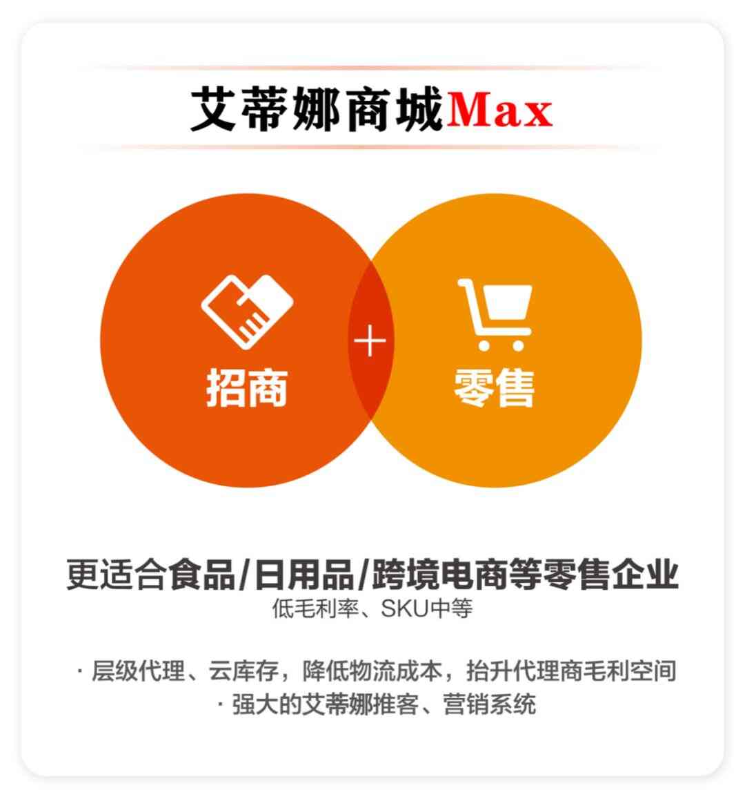 “招商+零售”双核版艾蒂娜商城--可定制化智慧商业模式,十年扛鼎之作!