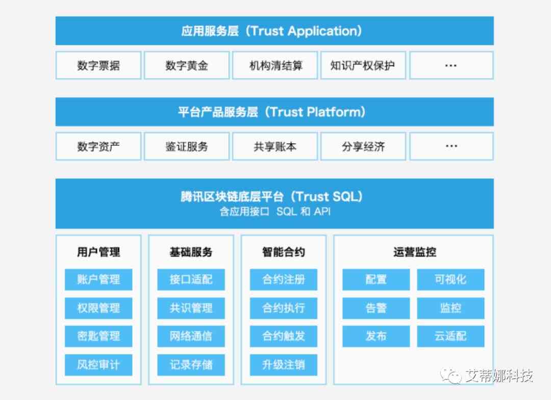 艾蒂娜商城区块链资产数字化解决方案发布