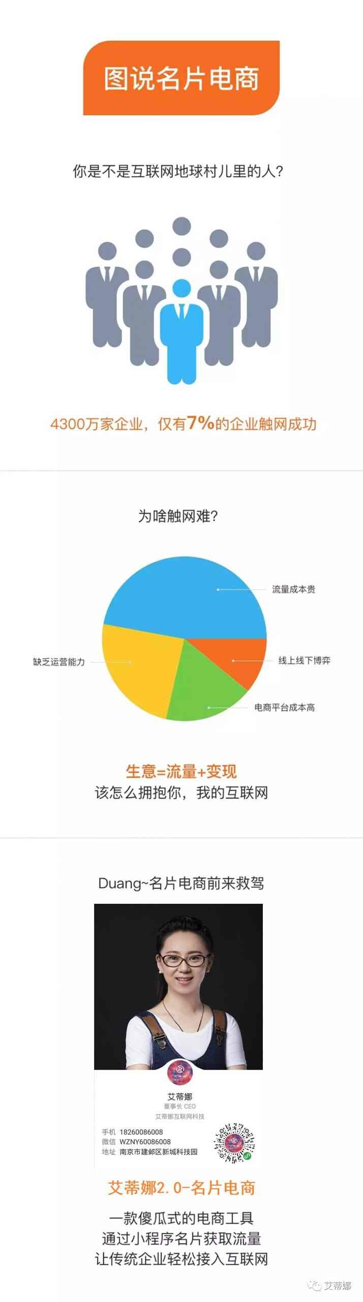 一张图告诉你什么是名片电商？ - scaled