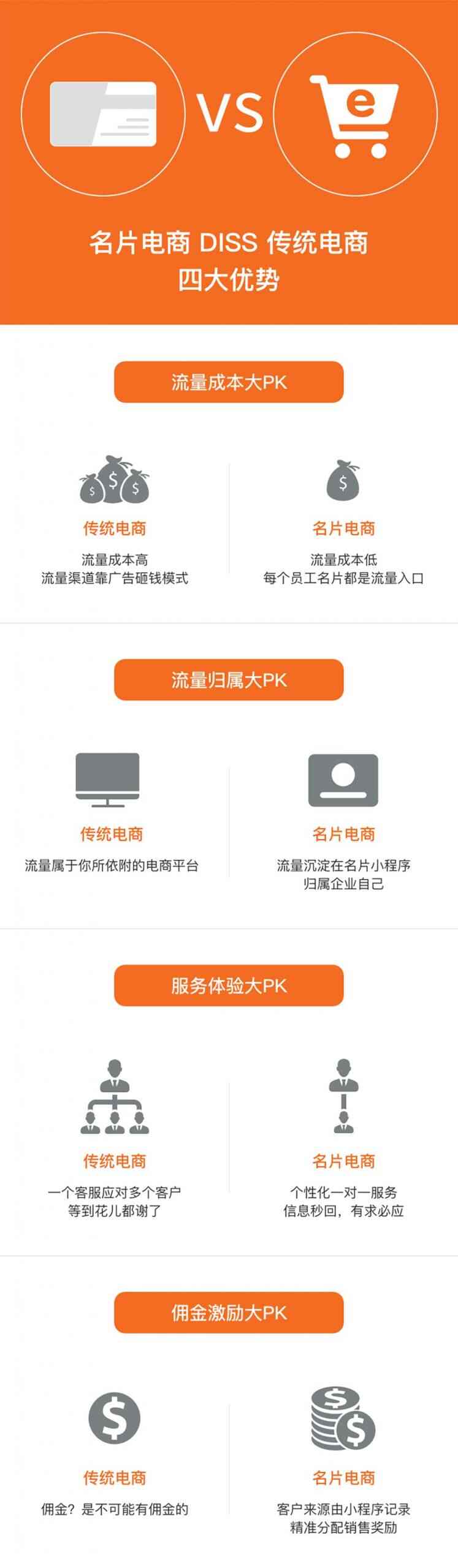 一张图告诉你什么是名片电商？ - scaled