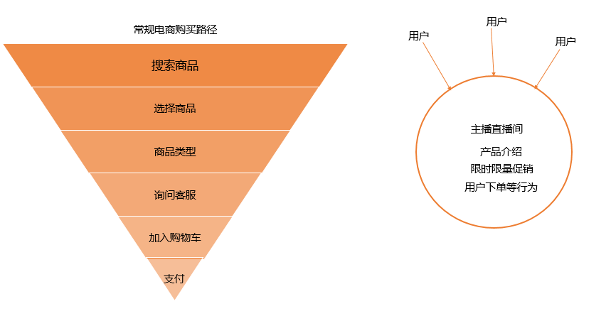 您在关注智慧商业直播风口吗？  艾蒂娜专业研发团队已经在这里等您！
