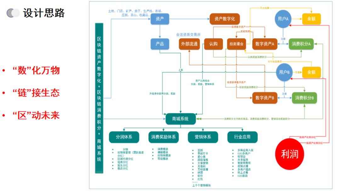 “招商+零售”双核版艾蒂娜商城--可定制化智慧商业模式,十年扛鼎之作!
