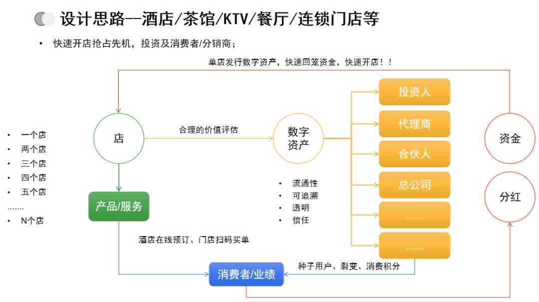 “招商+零售”双核版艾蒂娜商城--可定制化智慧商业模式,十年扛鼎之作!
