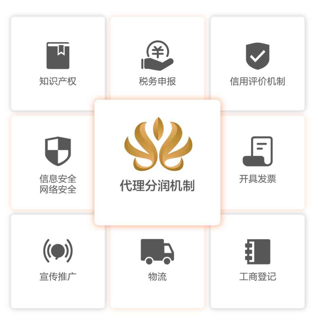 “招商+零售”双核版艾蒂娜商城--可定制化智慧商业模式,十年扛鼎之作!