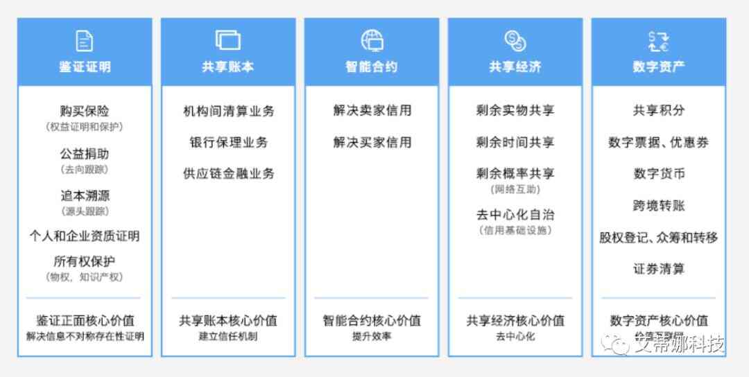 艾蒂娜商城区块链资产数字化解决方案发布