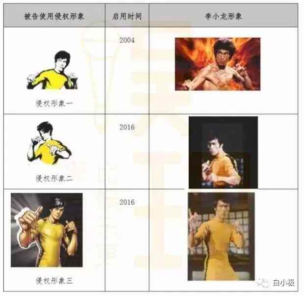 李小龙女儿起诉真功夫餐饮,谁才是“真功夫” 艾蒂娜科技