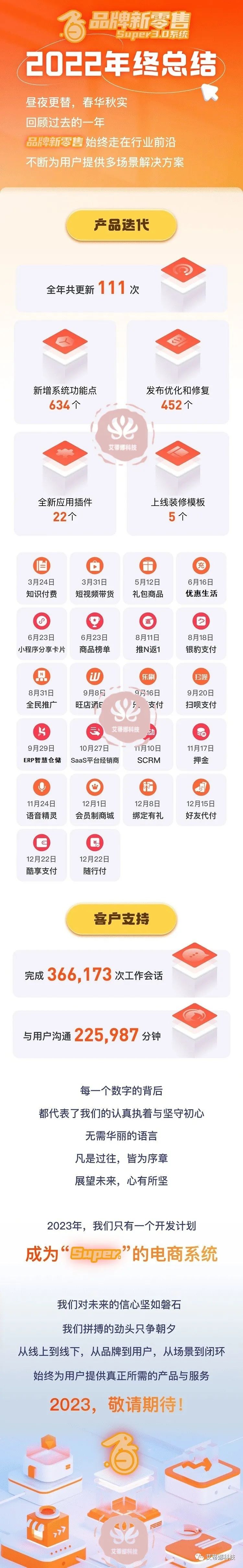 年终总结丨2022,我们的答卷!--艾蒂娜科技技术研发团队