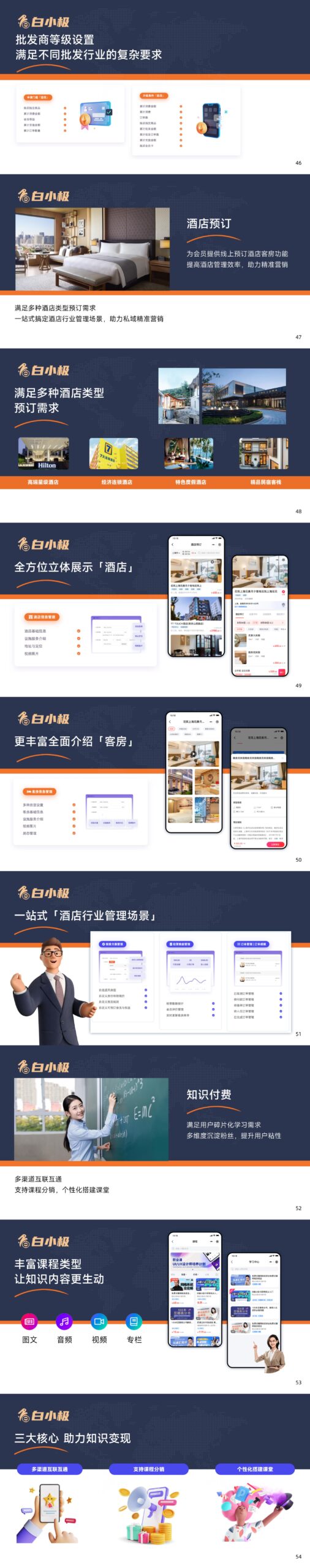品牌新零售电商系统 - scaled