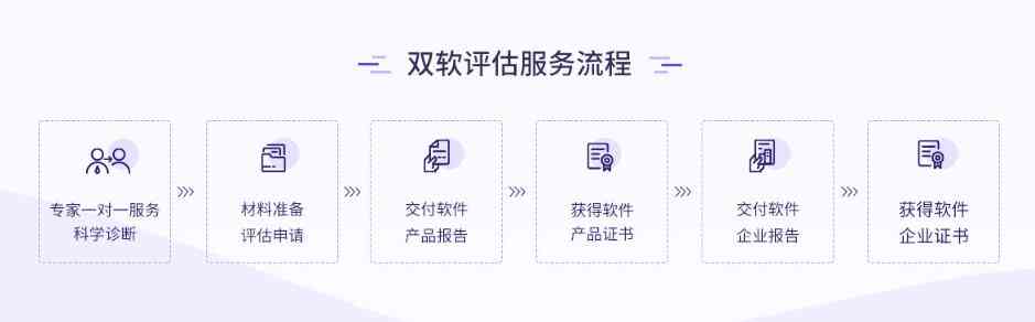 双软评估认证 - b ae f c f abe b