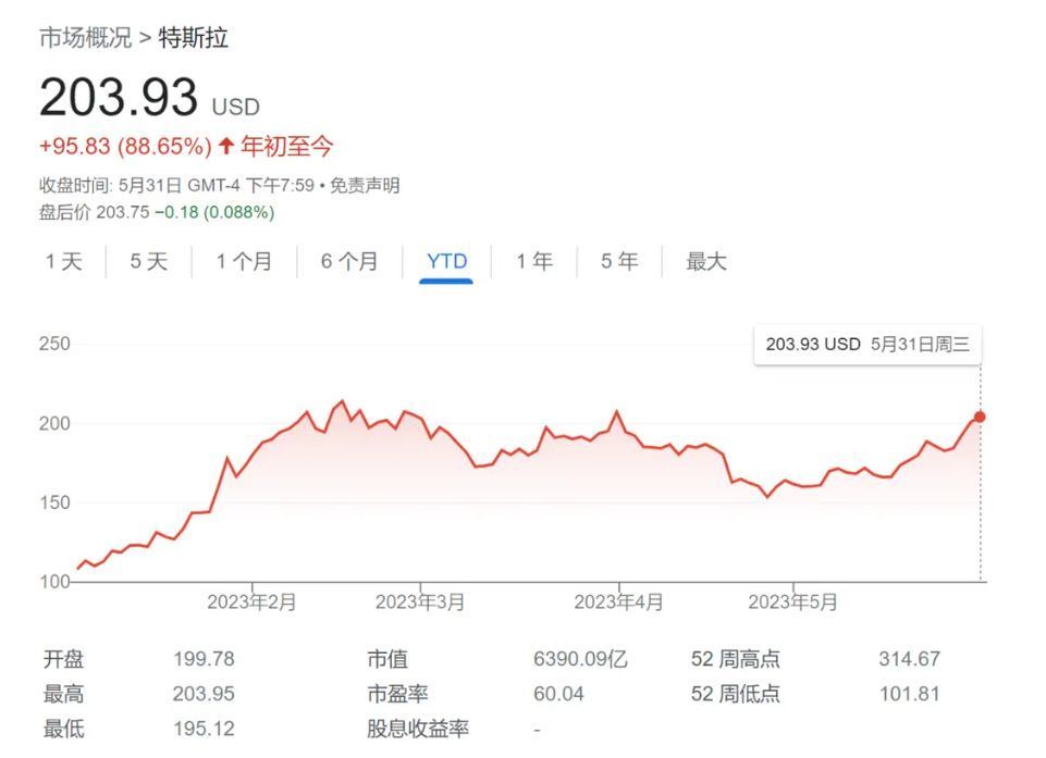 揭秘马斯克访华背后的商业战略 - bf fb d e c