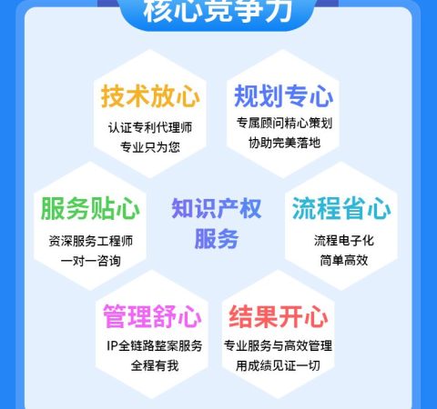 品牌设计不能忽视的商标版权登记