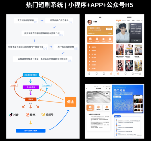 热门短剧系统 | 小程序+APP+公众号H5艾蒂娜科技智慧商业系列科技产品项目技术