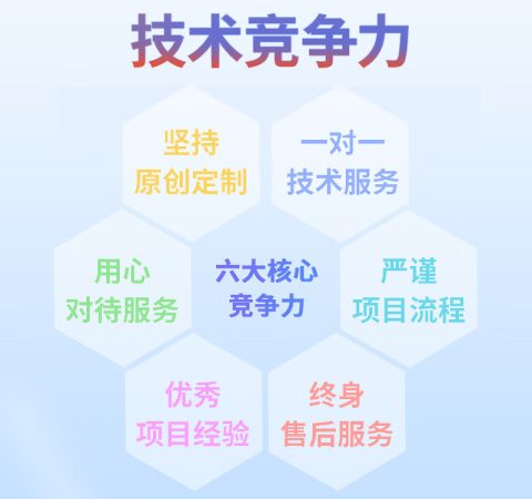 定制开发一套小程序商城要多少钱？
